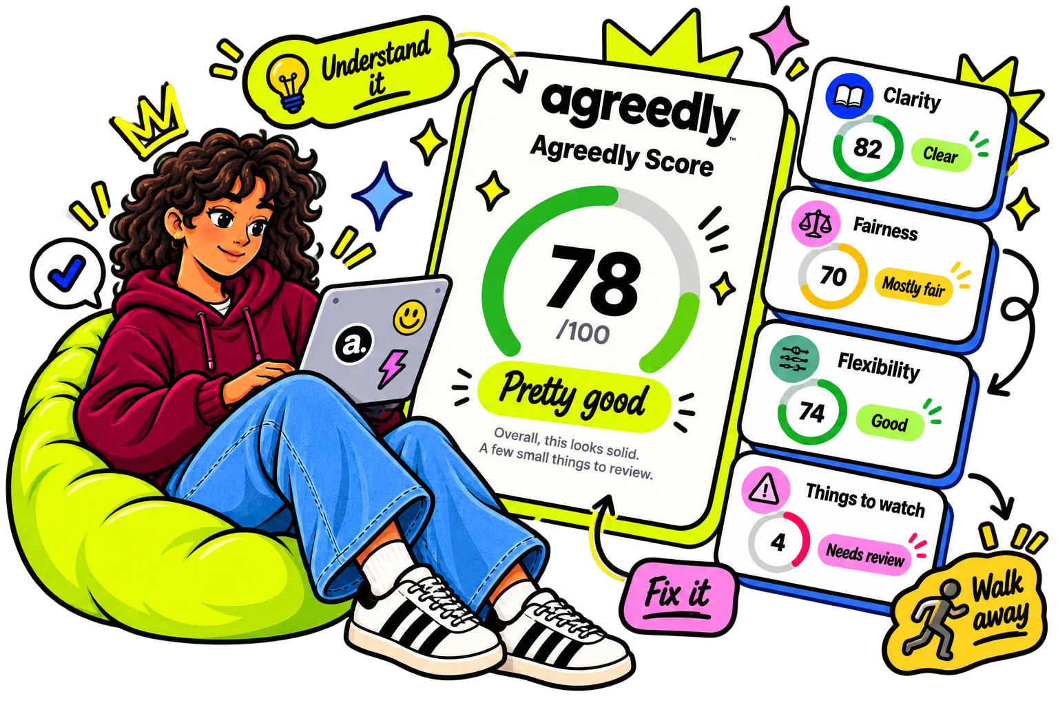 An Agreedly Score of 78 out of 100, pretty good, with clarity, fairness, flexibility, and things-to-watch breakdowns